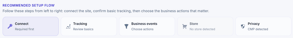 Status check cards