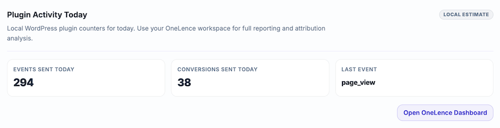 Plugin activity dashboard