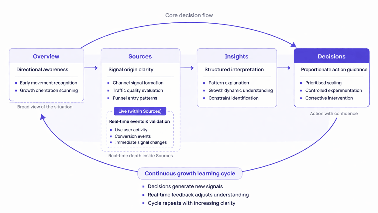 OneLence applies in the signal-to-decision framework