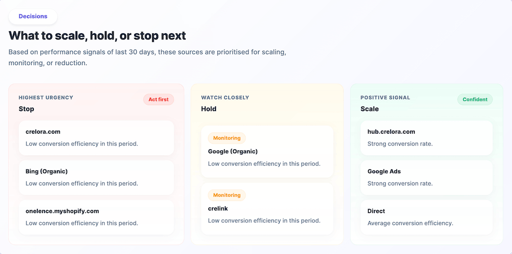 Key takeaways on Decisions page on OneLence