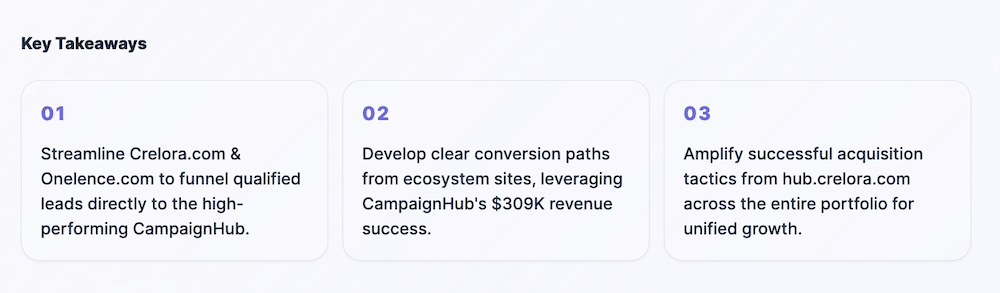 Key takeaways on the Insights page on OneLence