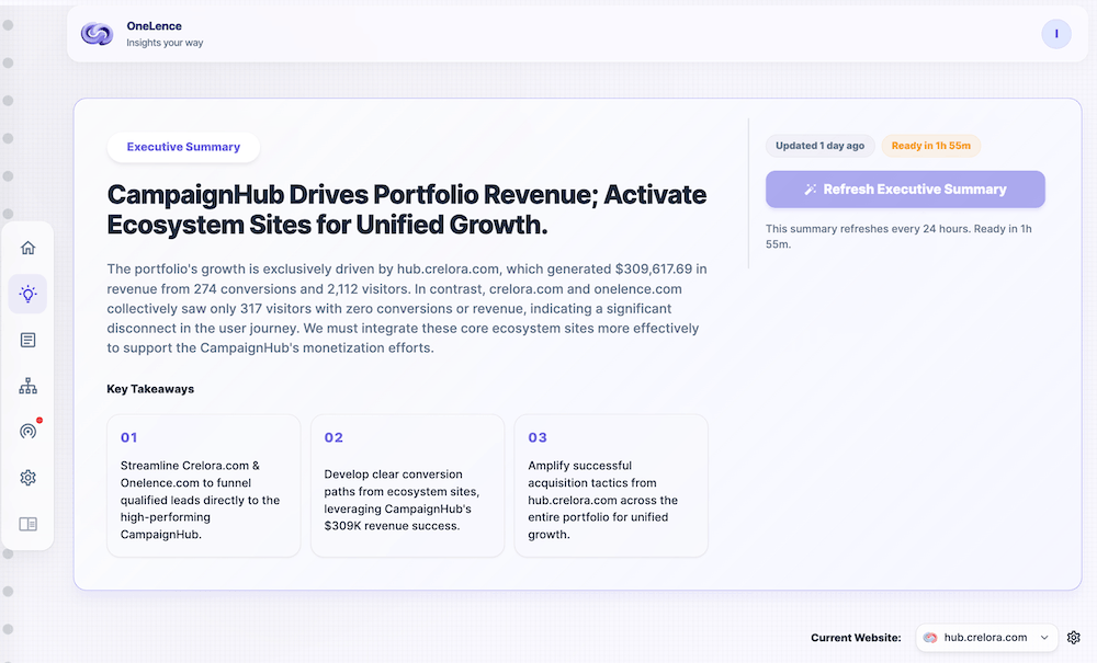 Insights page on OneLence