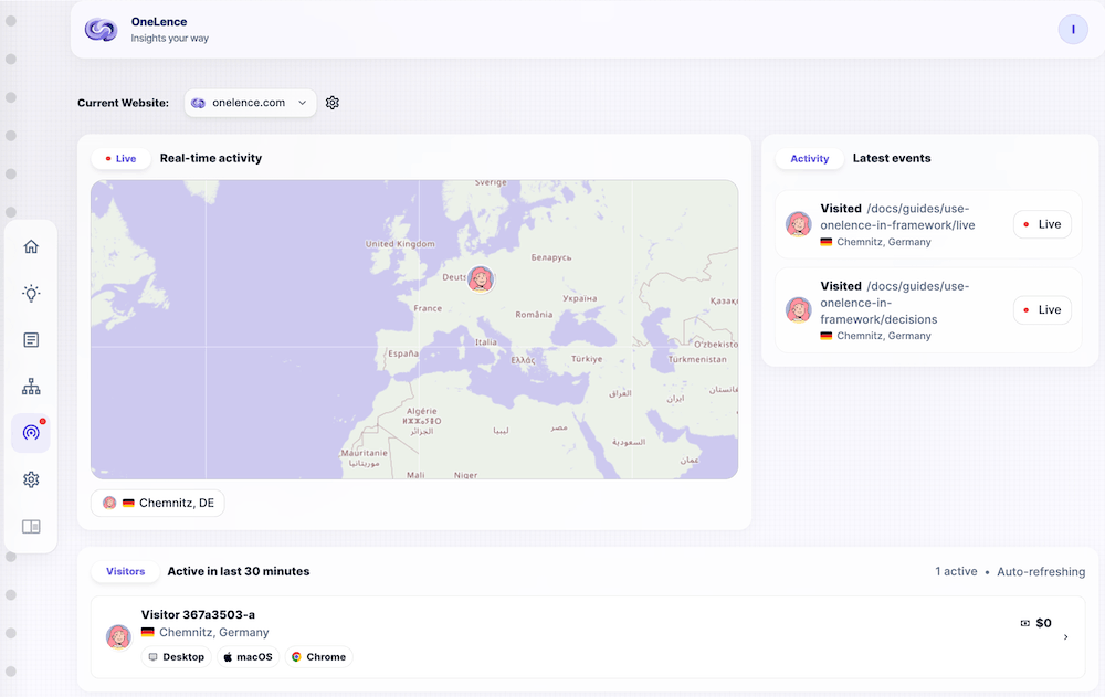 Live page on OneLence