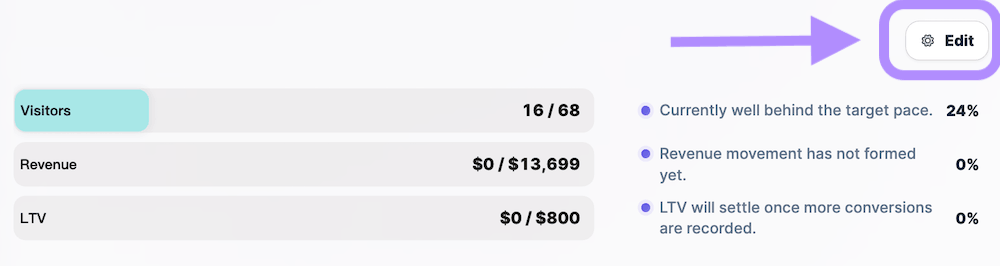 Edit KPIs on Overview page