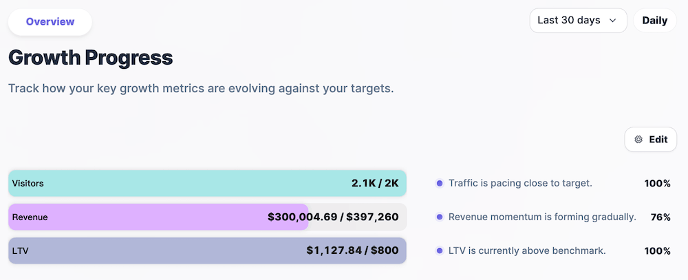 Growth Progress on the Overview page of OneLence