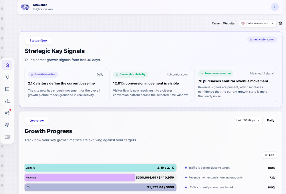 Overview page of OneLence