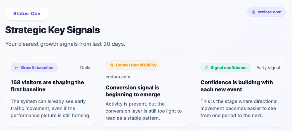 Strategic Key Signals on the Overview page of OneLence