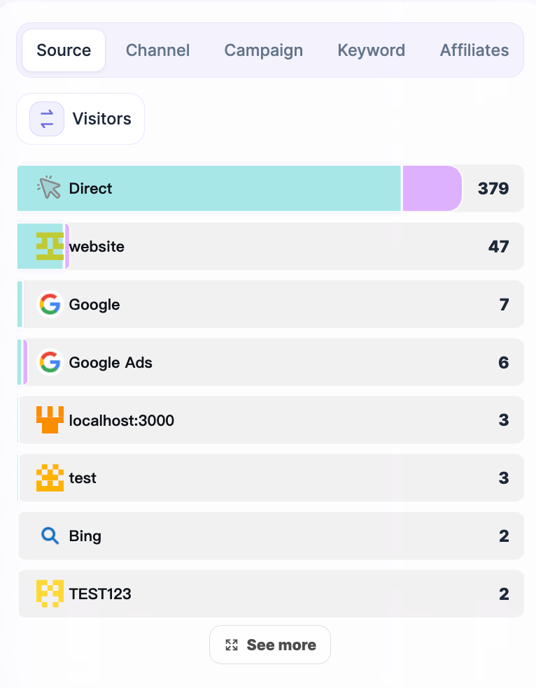 Sources on the Overview page of OneLence