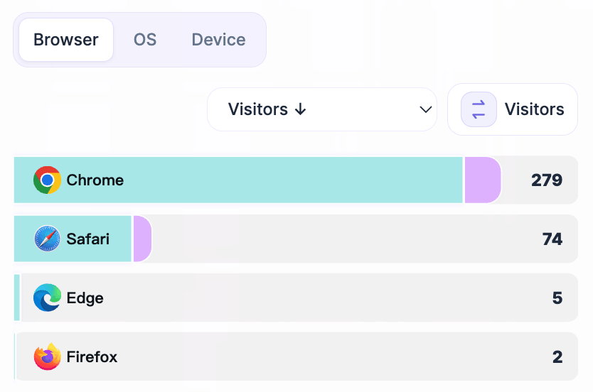 Sources based on technical environments on the Overview page of OneLence