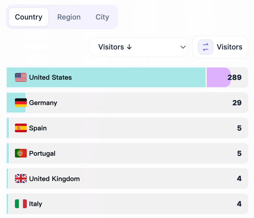 Sources based on Geos on the Overview page of OneLence