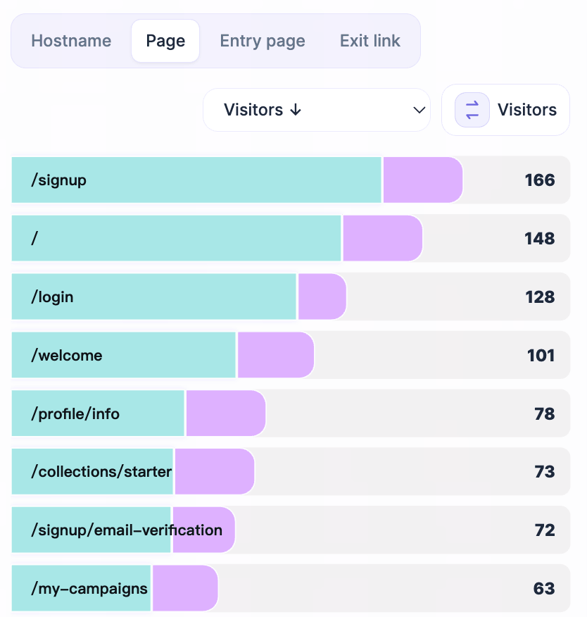 Sources based on page path on the Overview page of OneLence