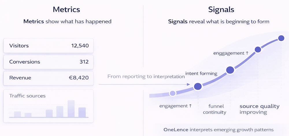Metrics vs Signals