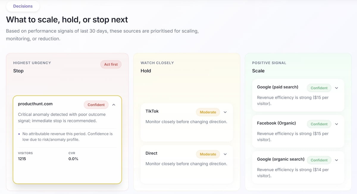 OneLence marketing decision intelligence view