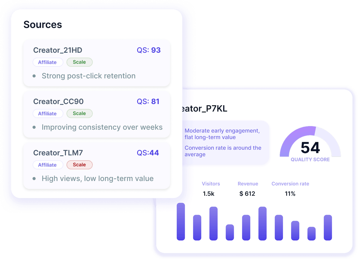 Comparison view for judging marketing quality