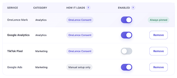 OneLence Consent service control placeholder