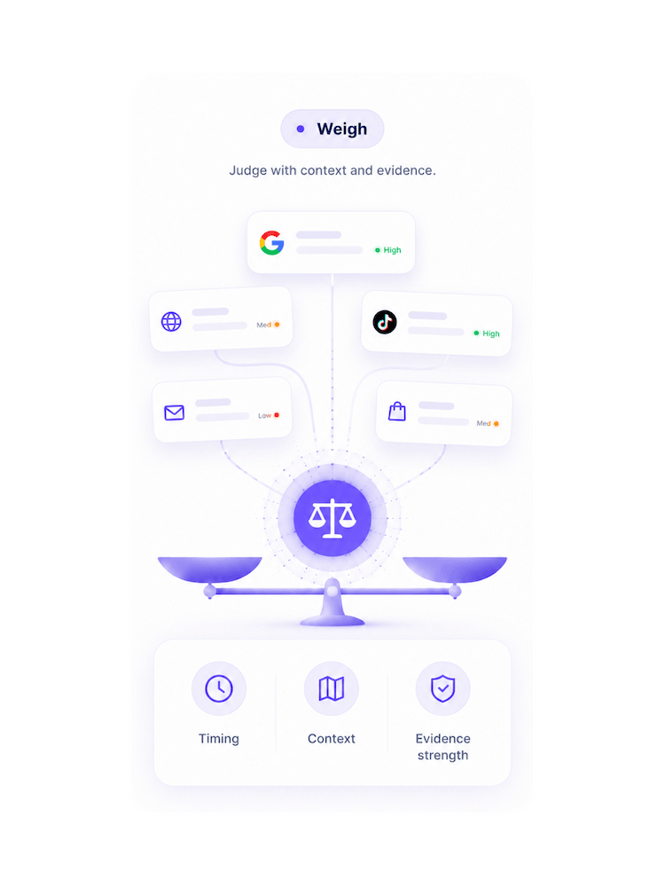 Workflow preview for weighing context and evidence strength.