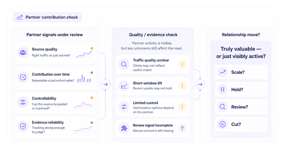 OneLence review screen for affiliate and partner source evaluation.